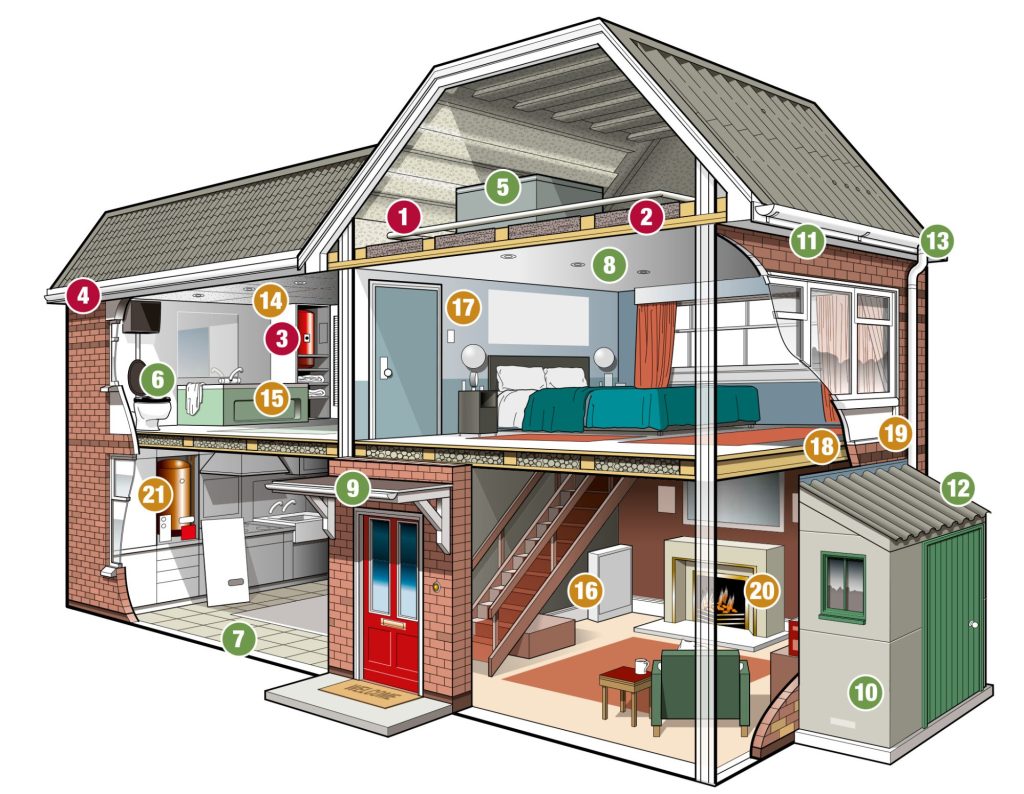 Bluesky Asbesto | Asbesto Services | Asbestos Awareness Training